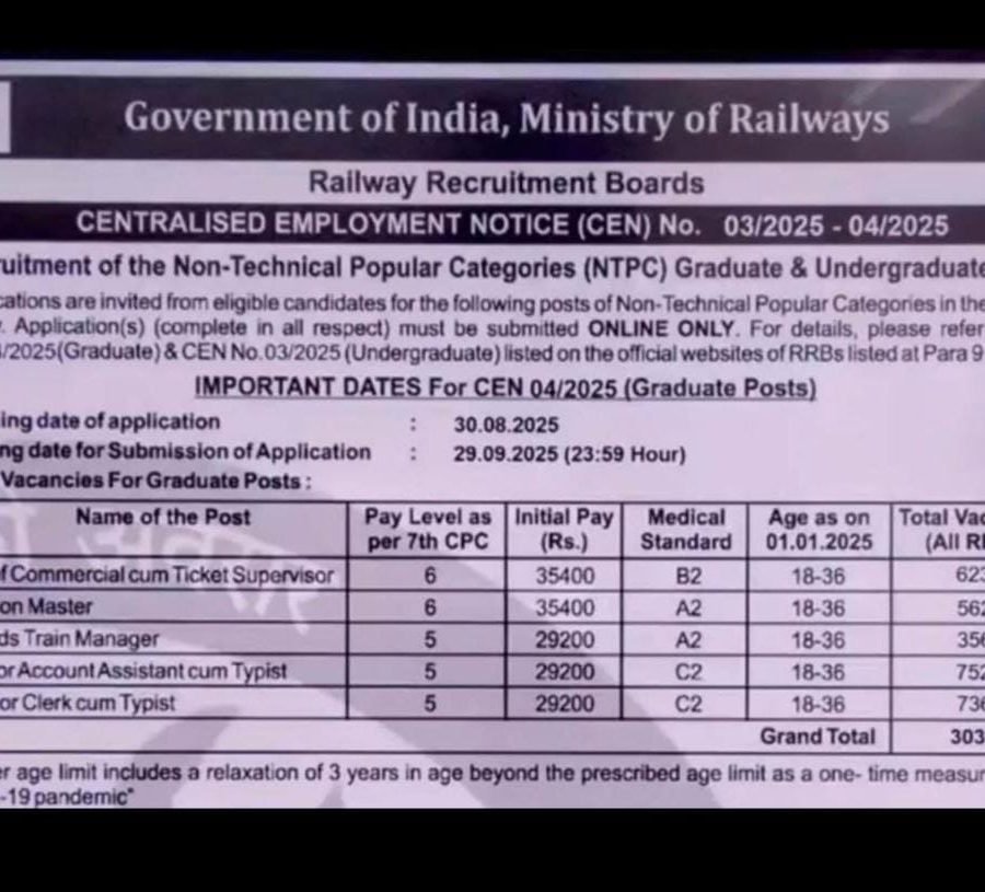 Railway Recruitment 2025